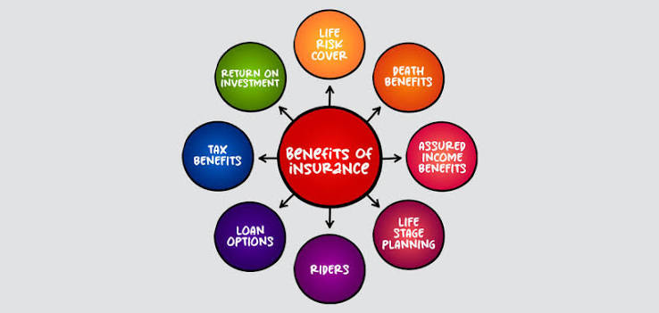 Meaning, Types, Benefits, and Why It Is Important for Your Financial Security